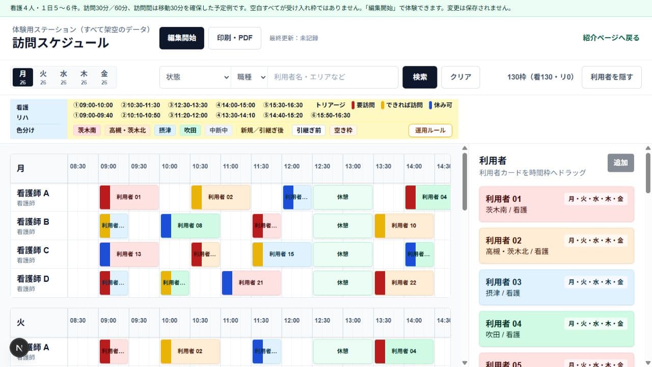 実際の訪問予定ボード。看護師４人の横向きタイムラインに30分・60分の訪問カードを配置し、右側に利用者一覧を表示。すべて架空のデータ。